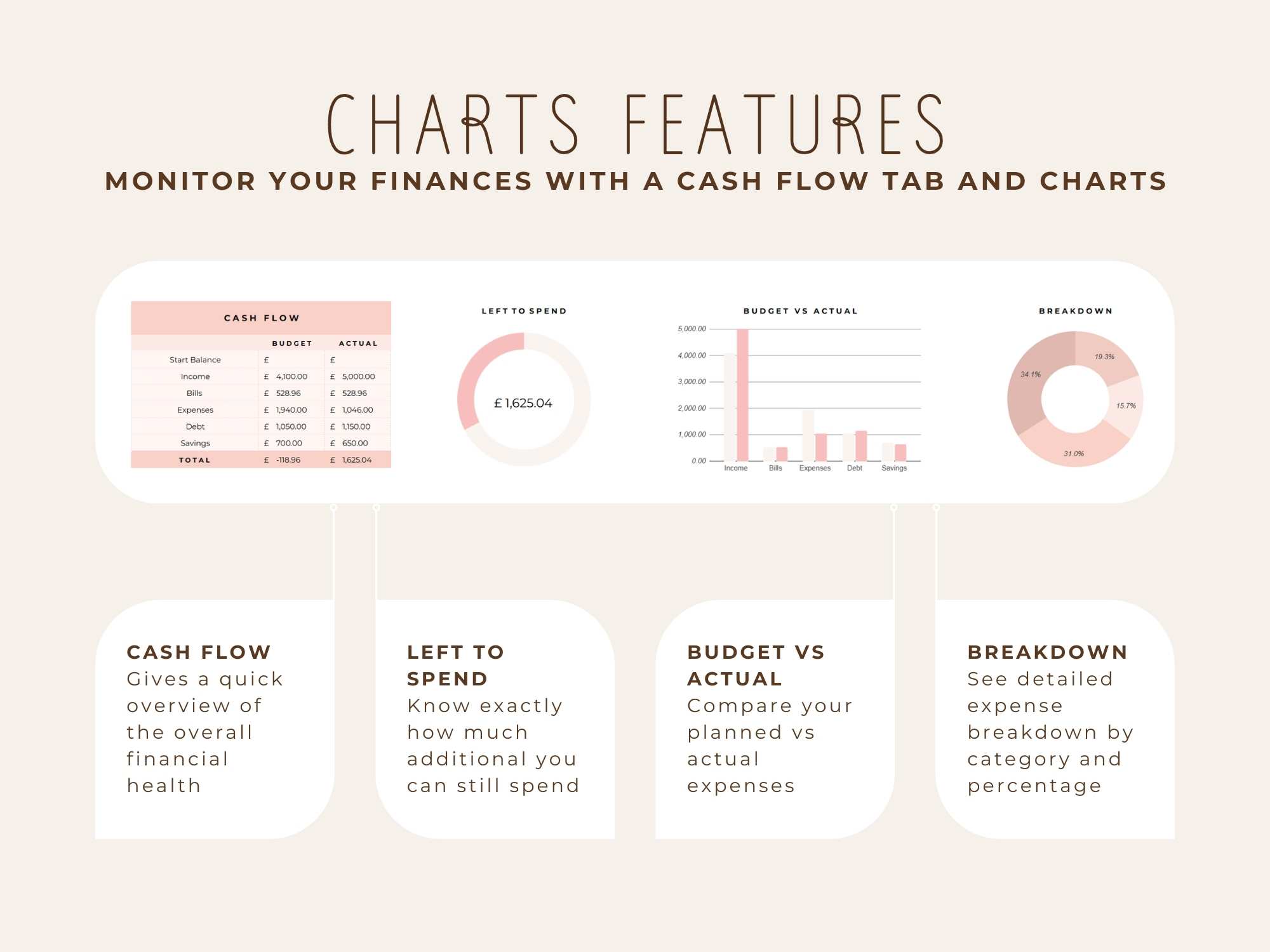 Monthly Budget Template for Google Sheet / Boho - Image 6