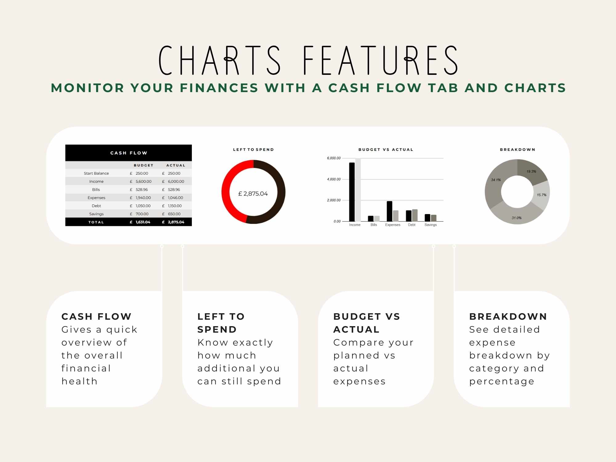 Monthly Budget Template for Google Sheet / Chase the Horizon - Image 6