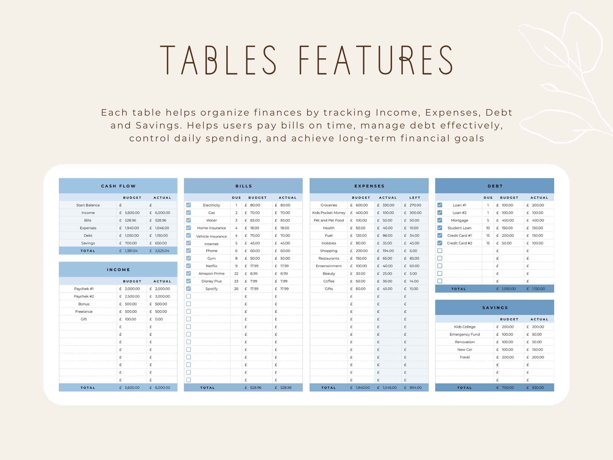 Monthly Budget Template for Google Sheet / Sea - Image 5