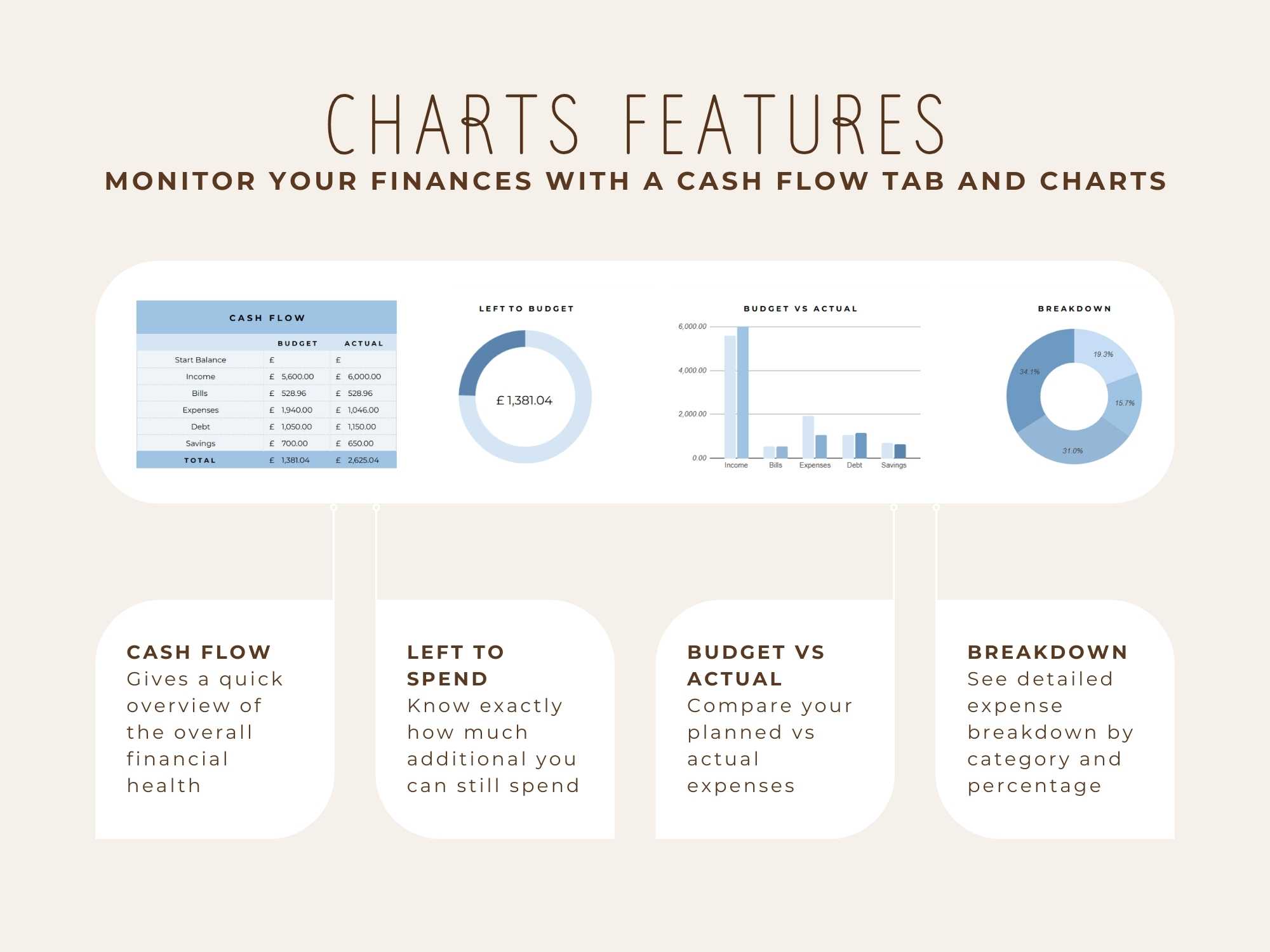Monthly Budget Template for Google Sheet / Sea - Image 6